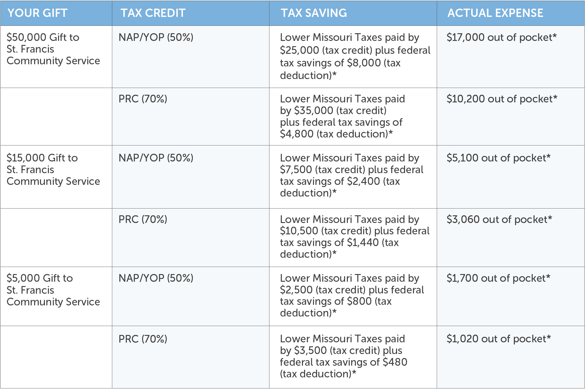 How To Avoid The Gift Tax In Real Estate | Rocket Mortgage